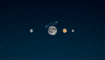 Unlocking the Cosmos: Exploring the Spiritual Meaning of Planetary Alignment in 2025